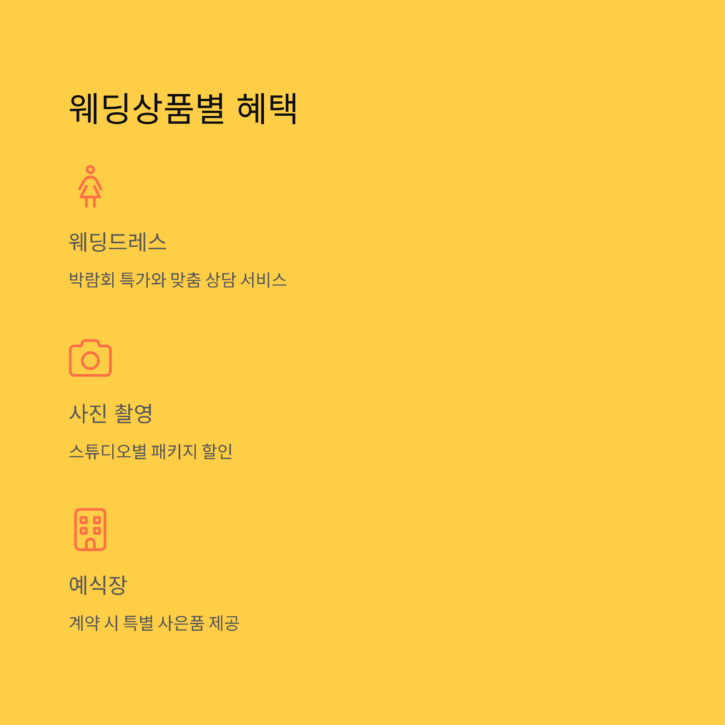 Busan Wedding Fair Schedule