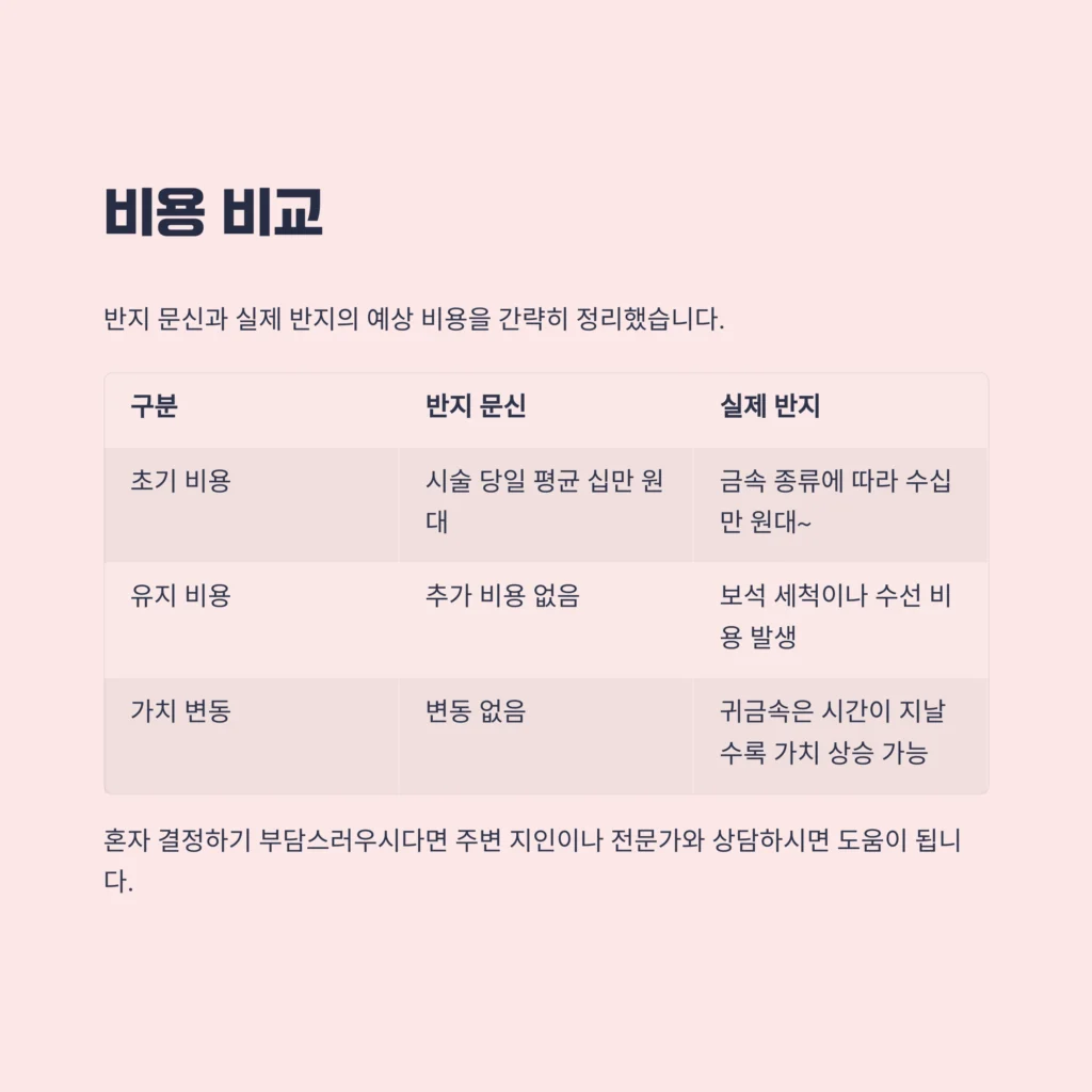 반지 문신 vs 실제 반지