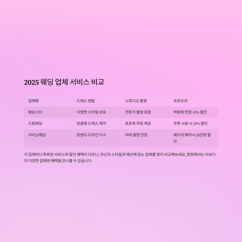 Seoul-Gyeonggi Wedding Exhibition