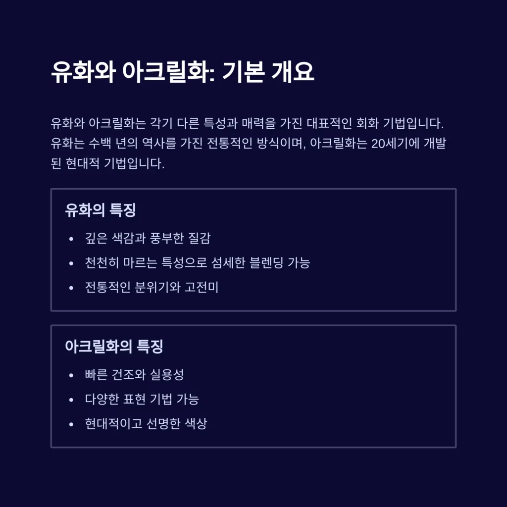 유화, 아크릴화 비교