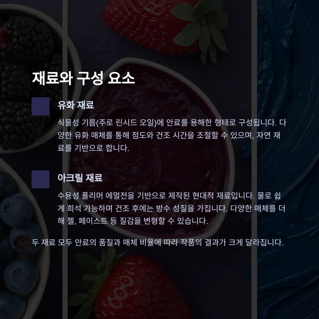 유화, 아크릴화 비교