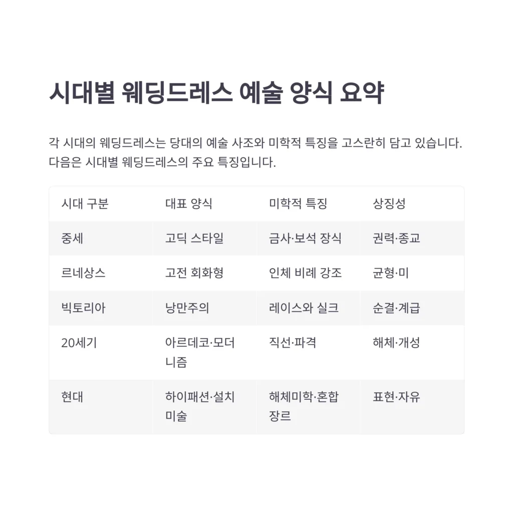 웨딩드레스 예술