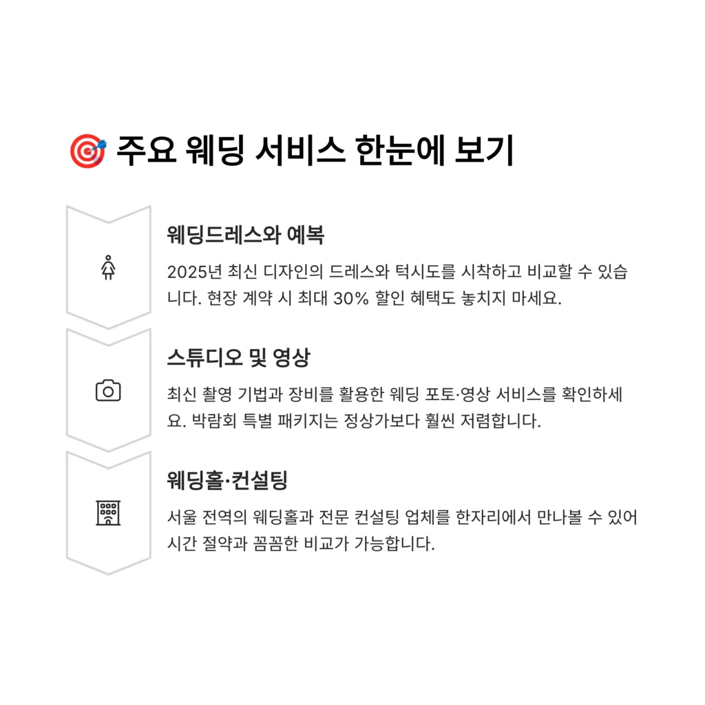 Seoul Marriage Fair