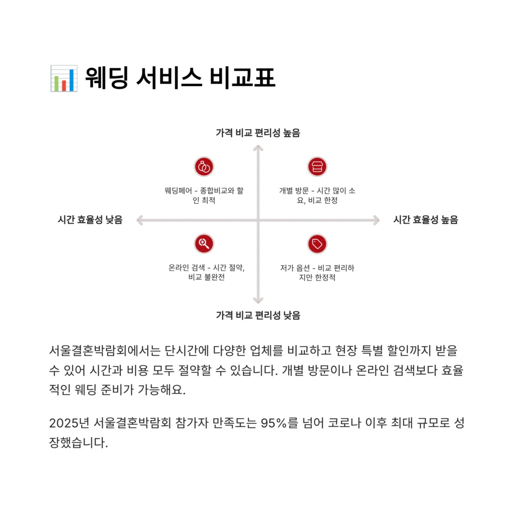 Seoul Marriage Fair