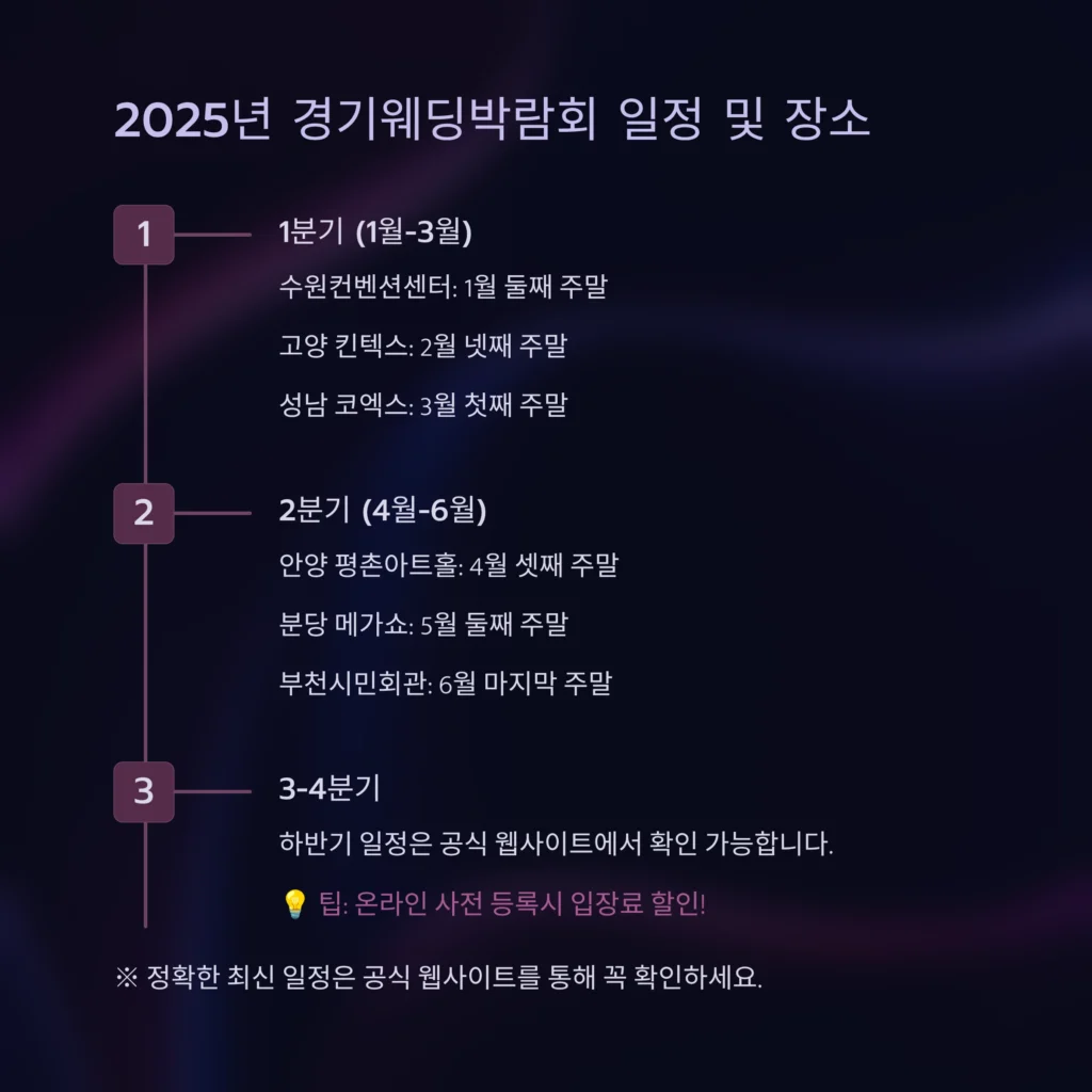 경기웨딩박람회