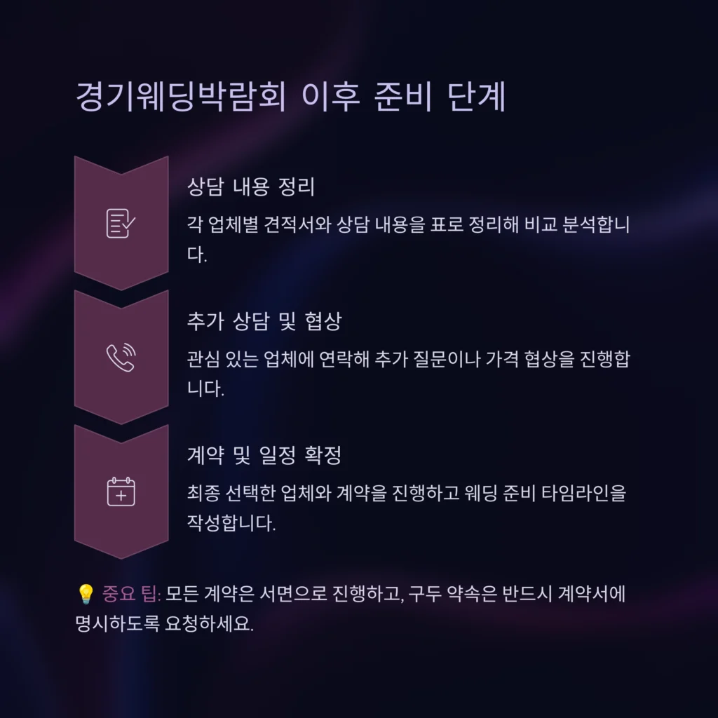 경기웨딩박람회