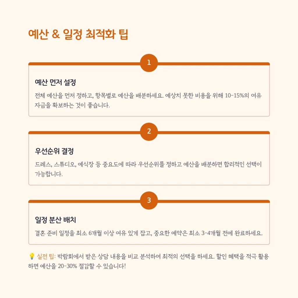 서울결혼박람회