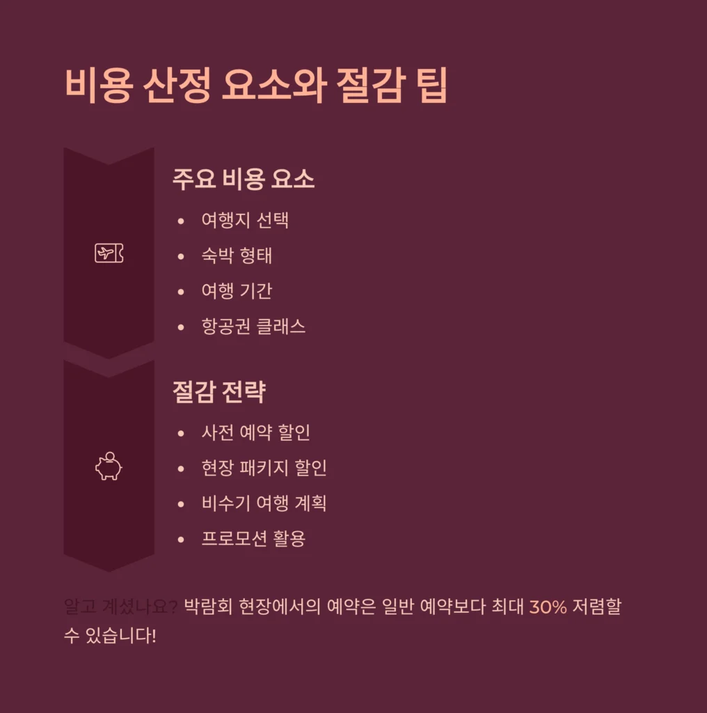 허니문박람회