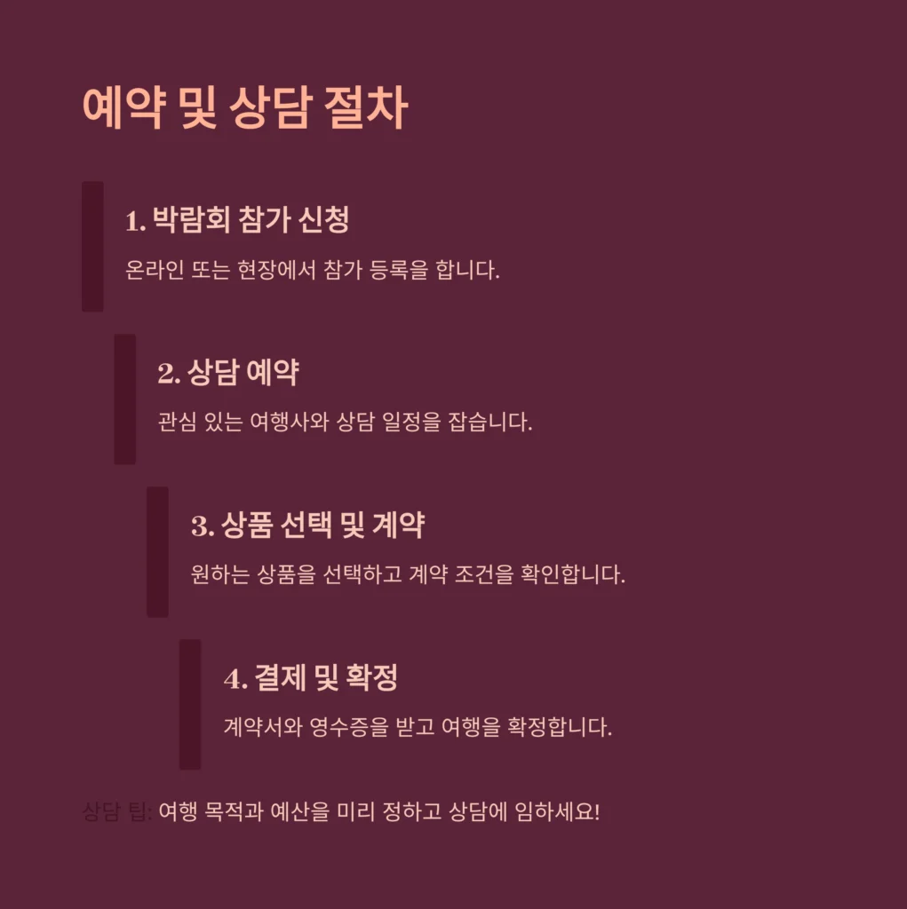 허니문박람회