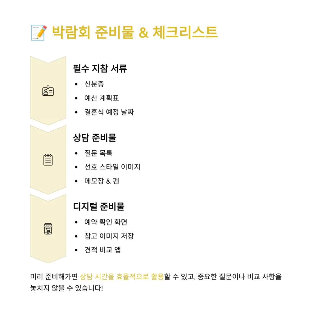 경기결혼박람회