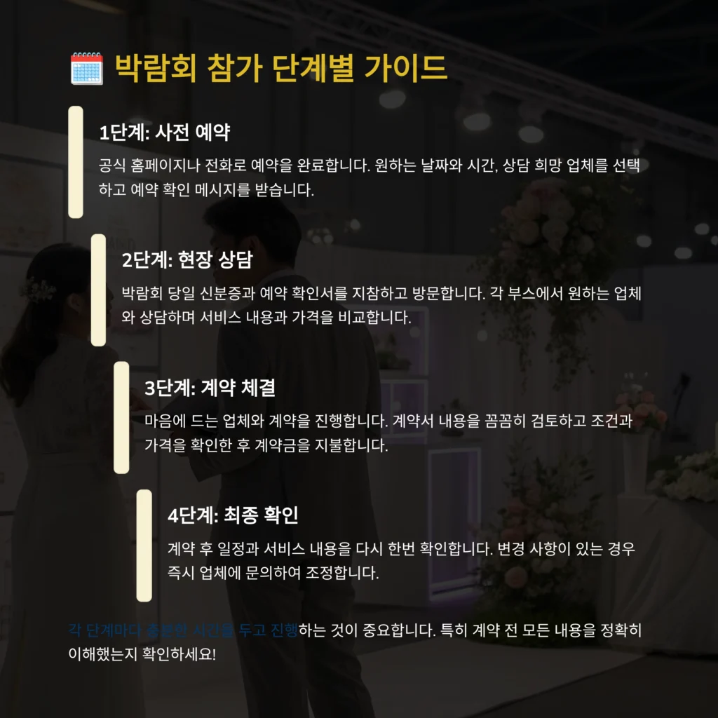 경기결혼박람회
