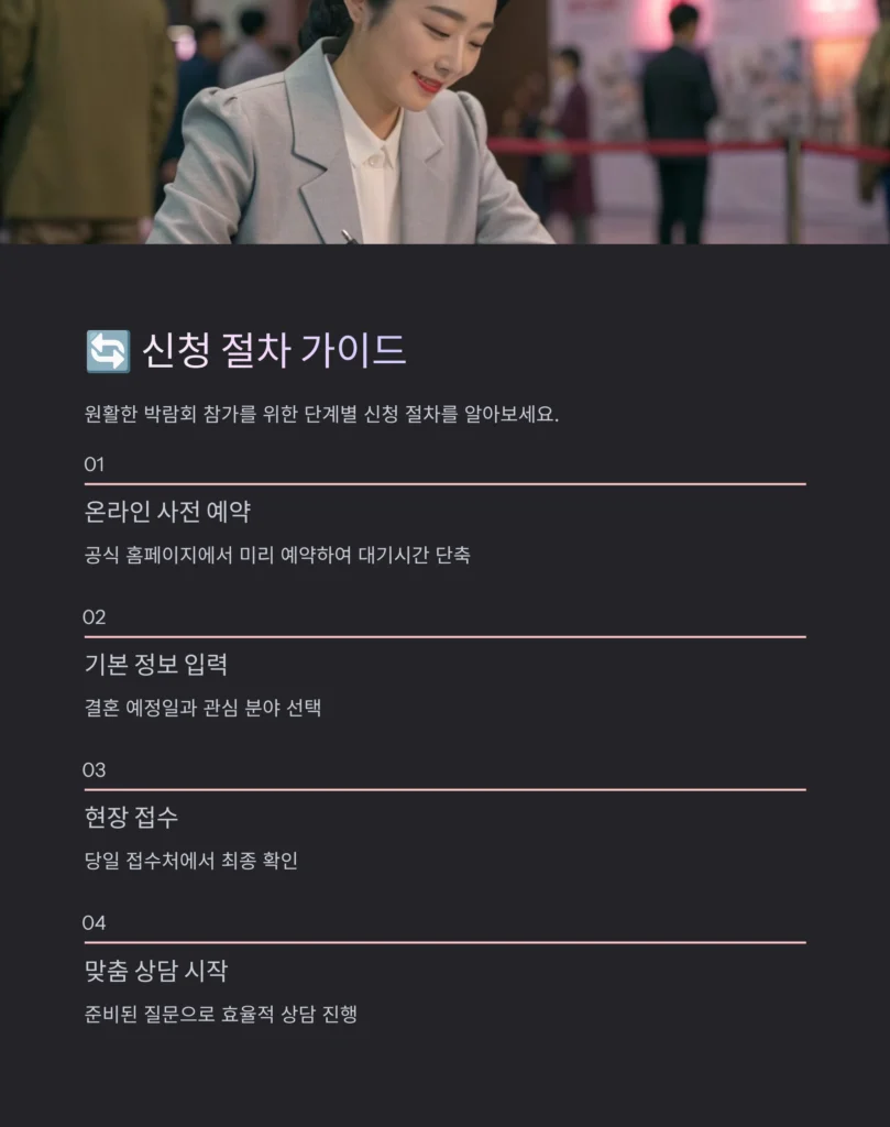 경기웨딩박람회