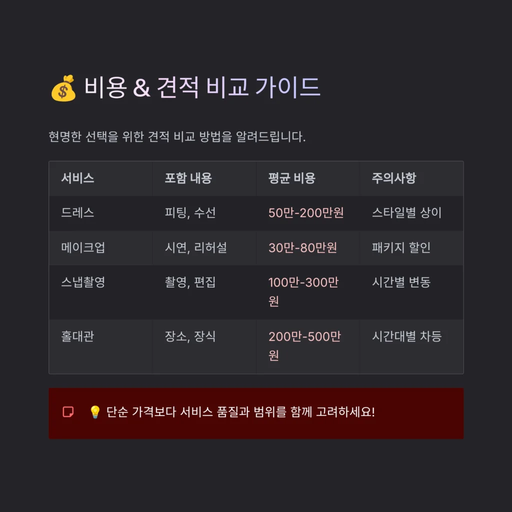 경기웨딩박람회