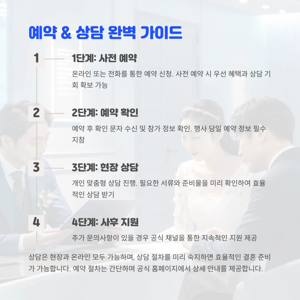 경남결혼박람회