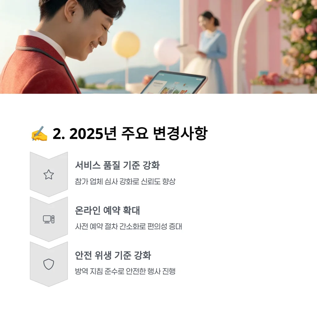 경남웨딩박람회