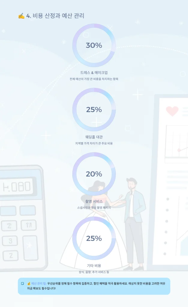 대구웨딩박람회