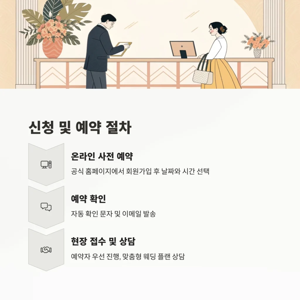 부산웨딩박람회