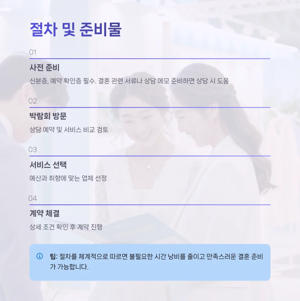 서울웨딩박람회