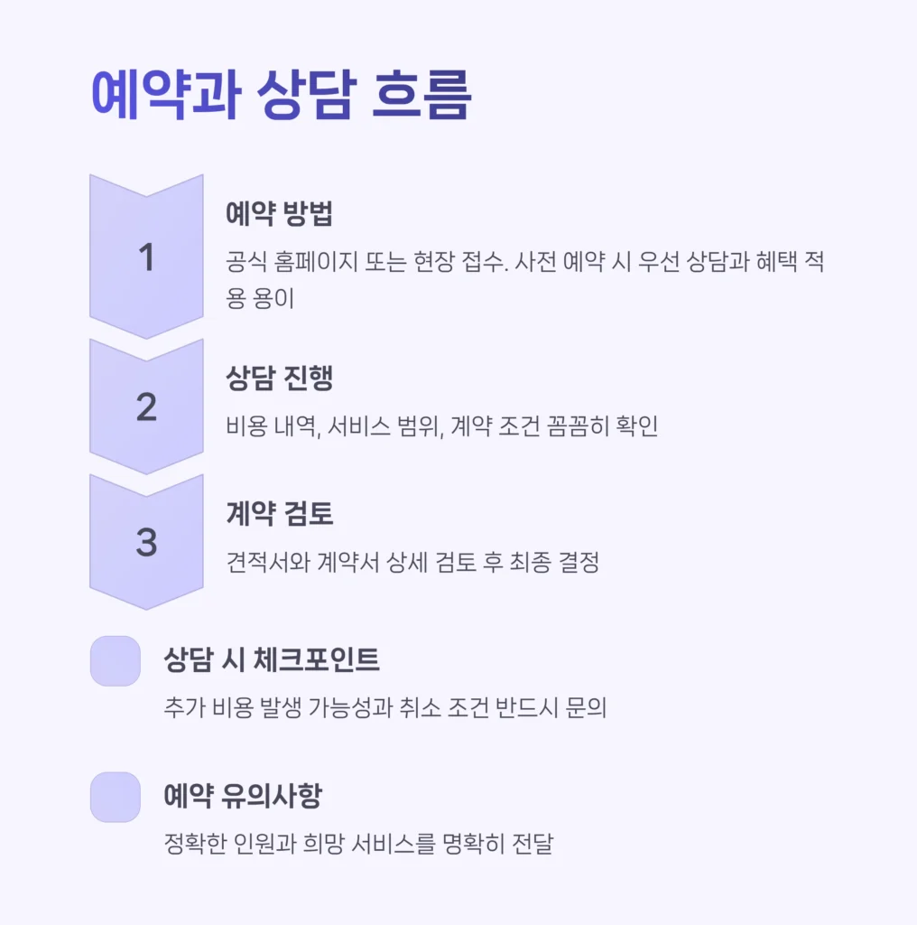 서울웨딩박람회