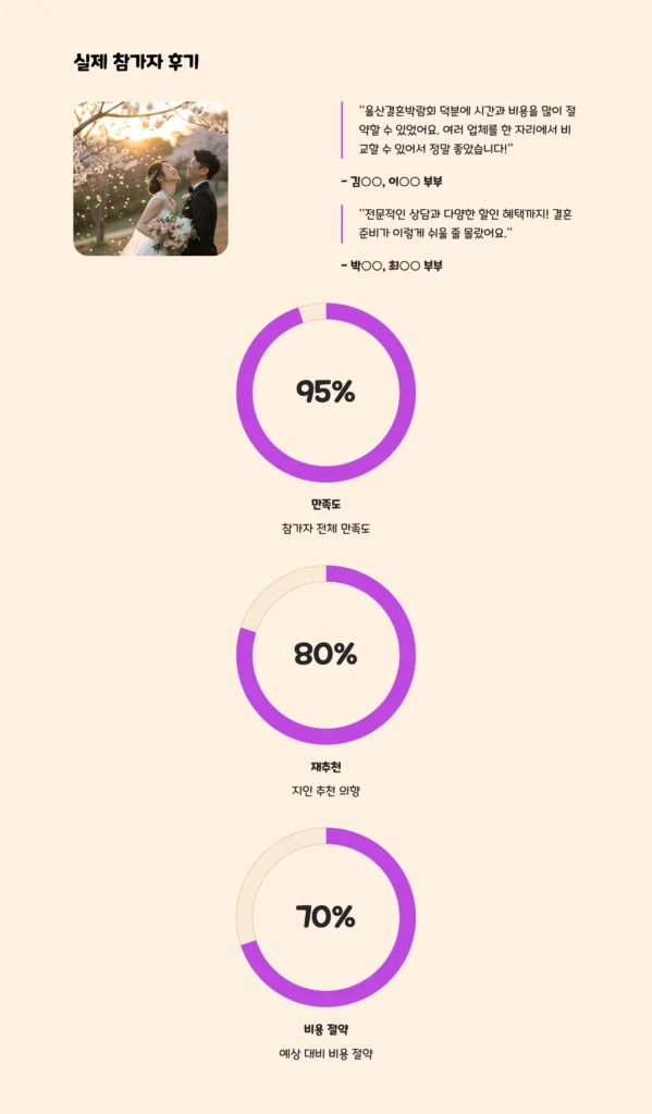 울산결혼박람회