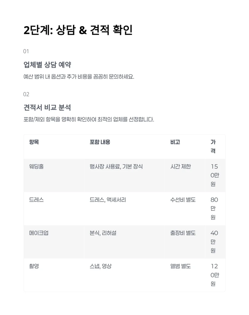 울산웨딩박람회