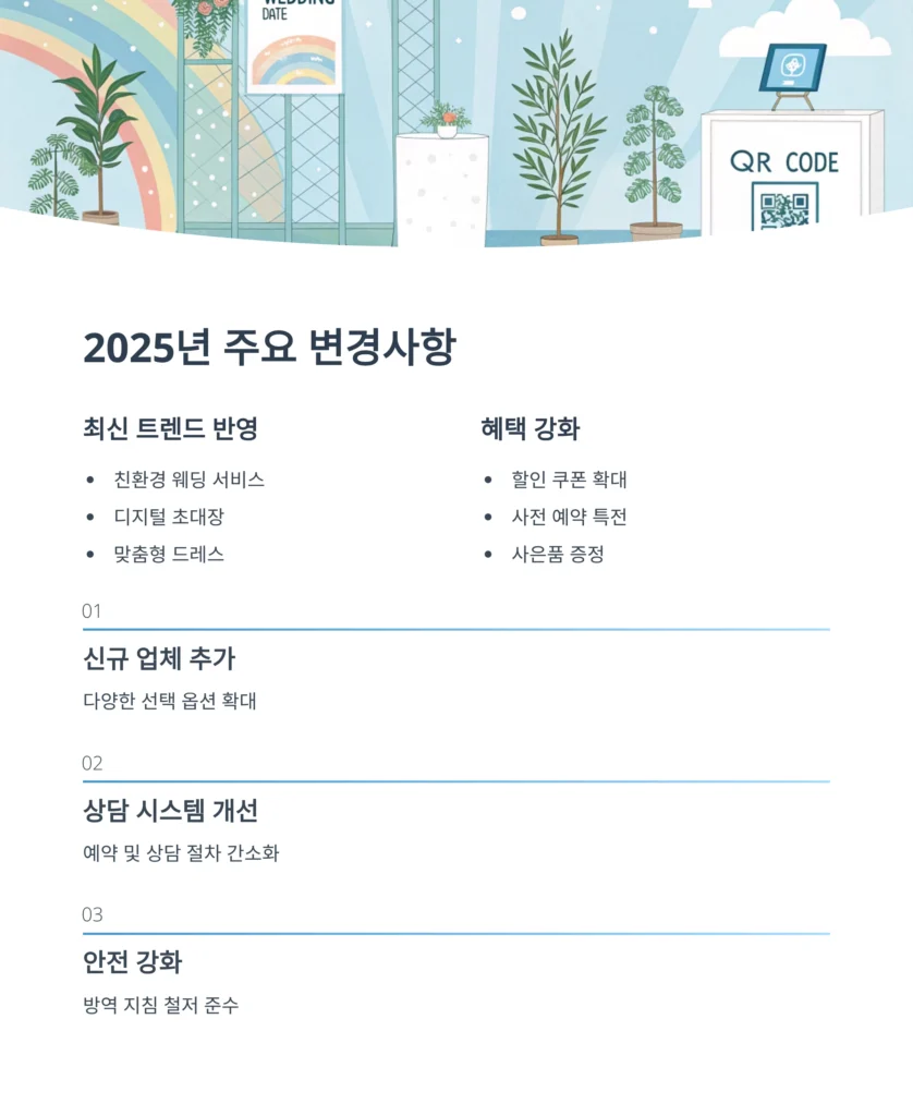 전라웨딩박람회