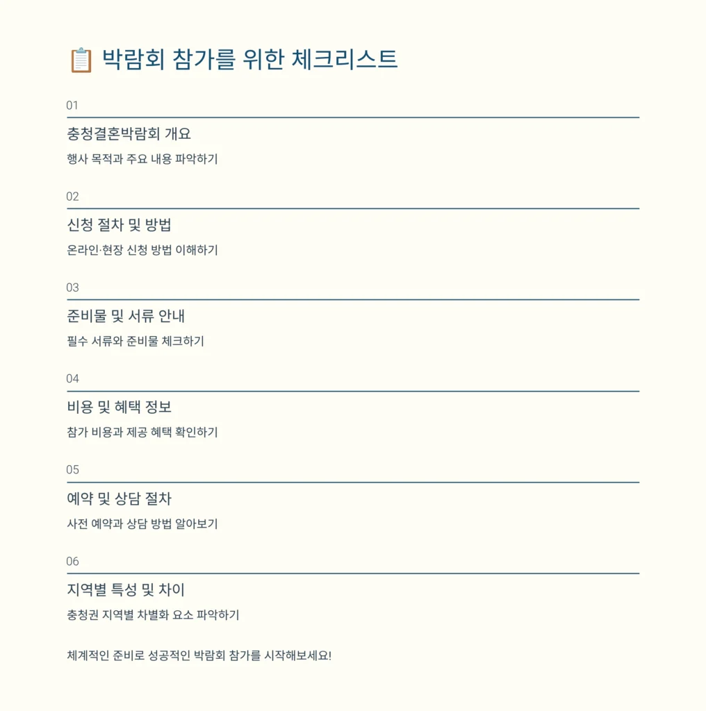 충청결혼박람회