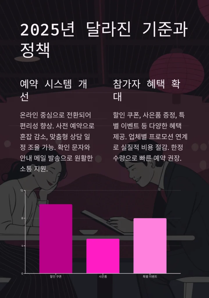 결혼박람회일정