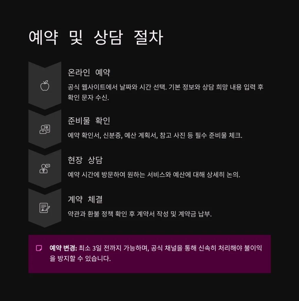 결혼박람회일정