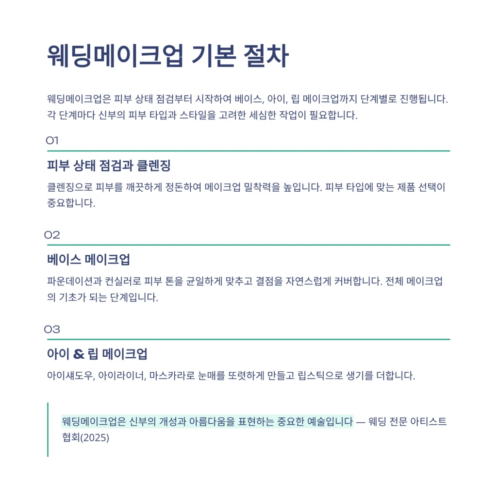 웨딩메이크업