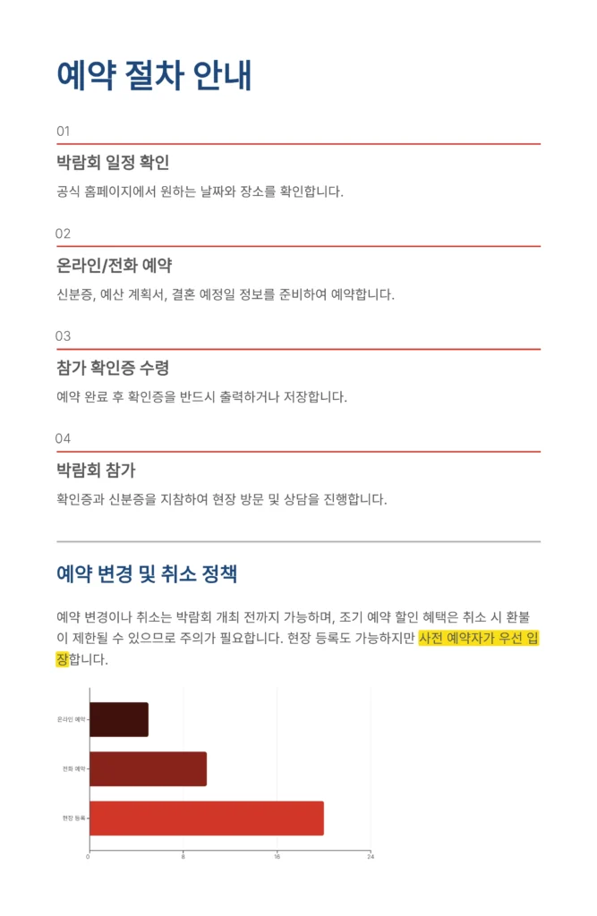 전국웨딩박람회