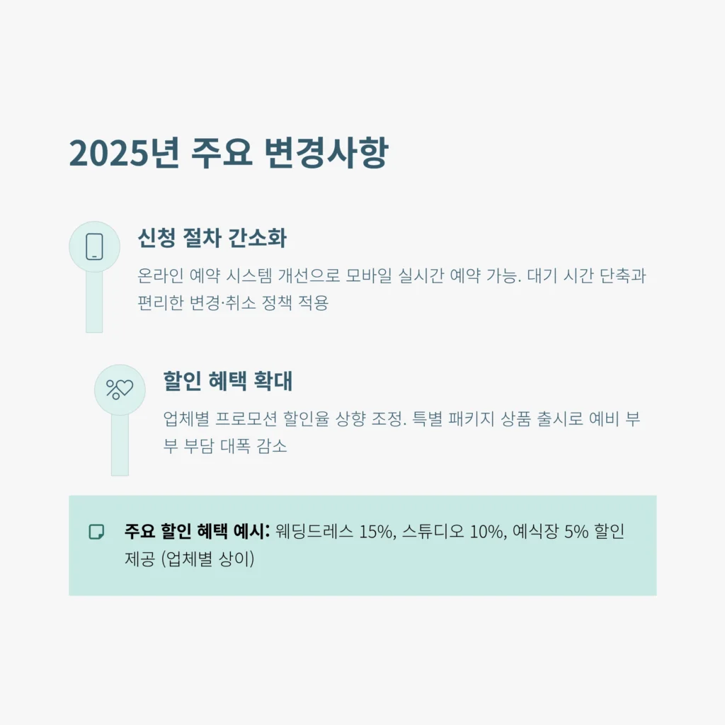 광명결혼박람회