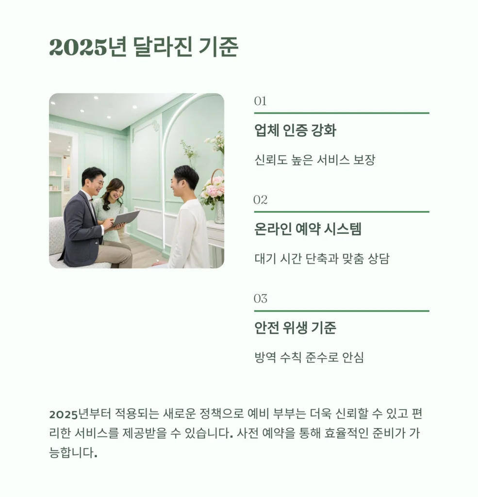 부산결혼박람회 준비