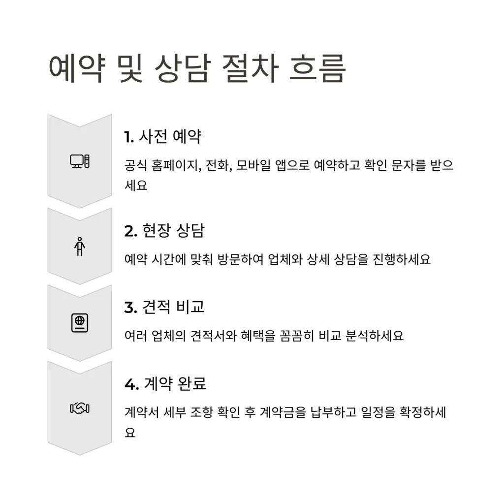 수원결혼박람회 준비