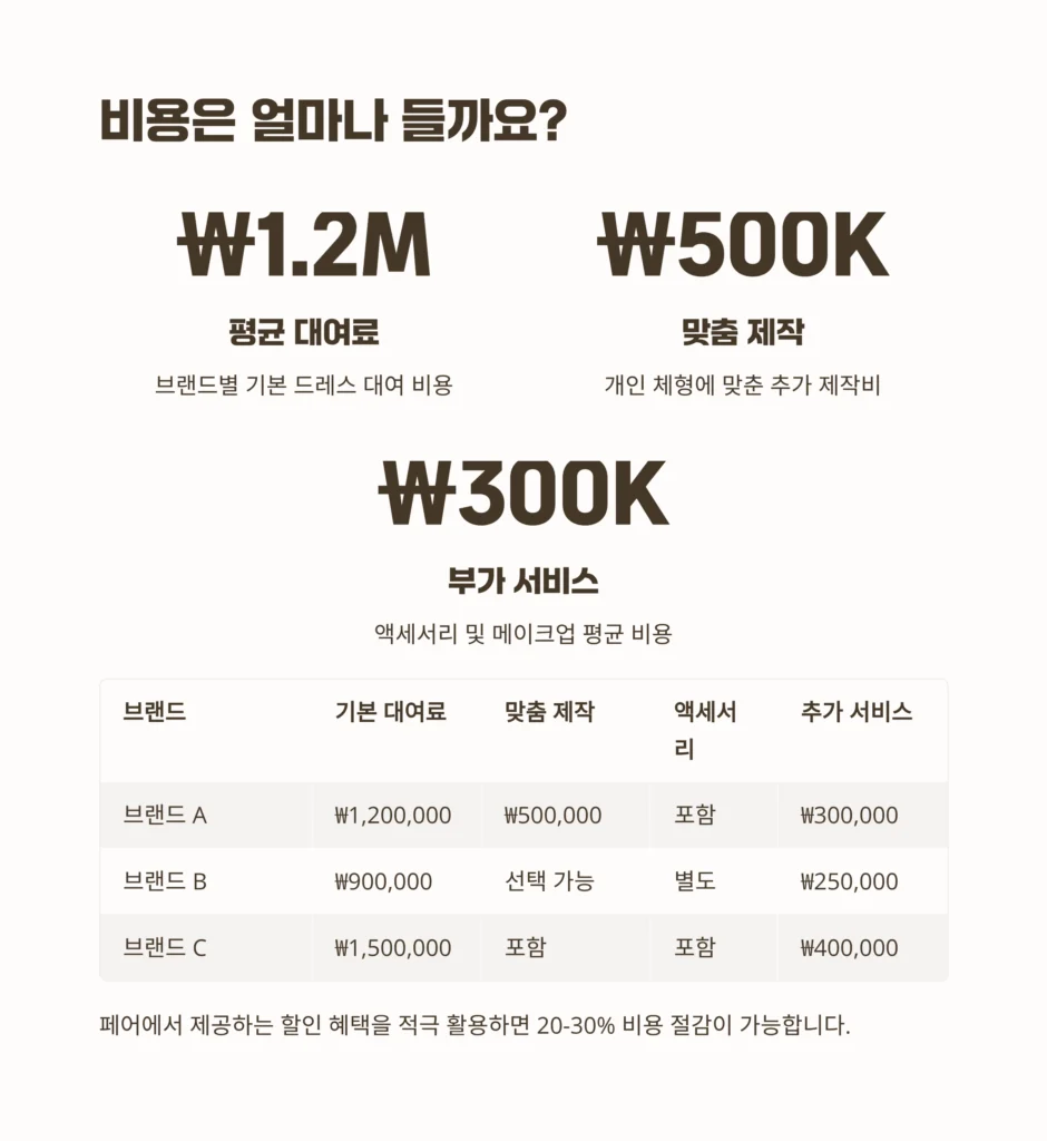 웨딩드레스 페어