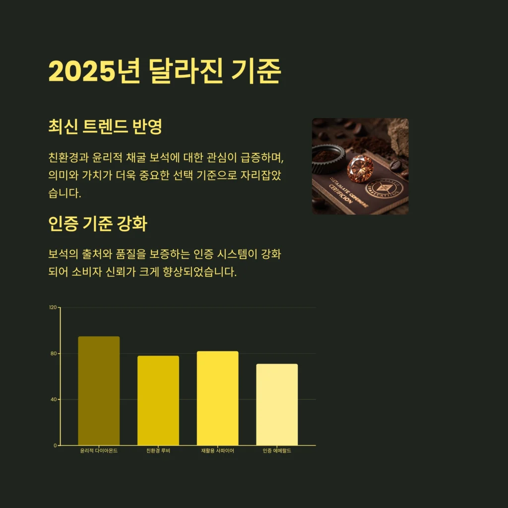 웨딩링 보석 의미