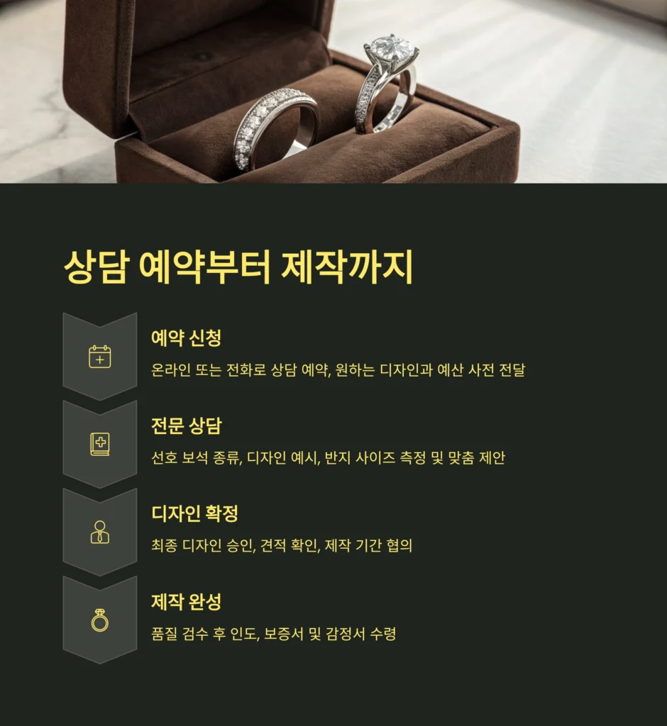 웨딩링 보석 의미