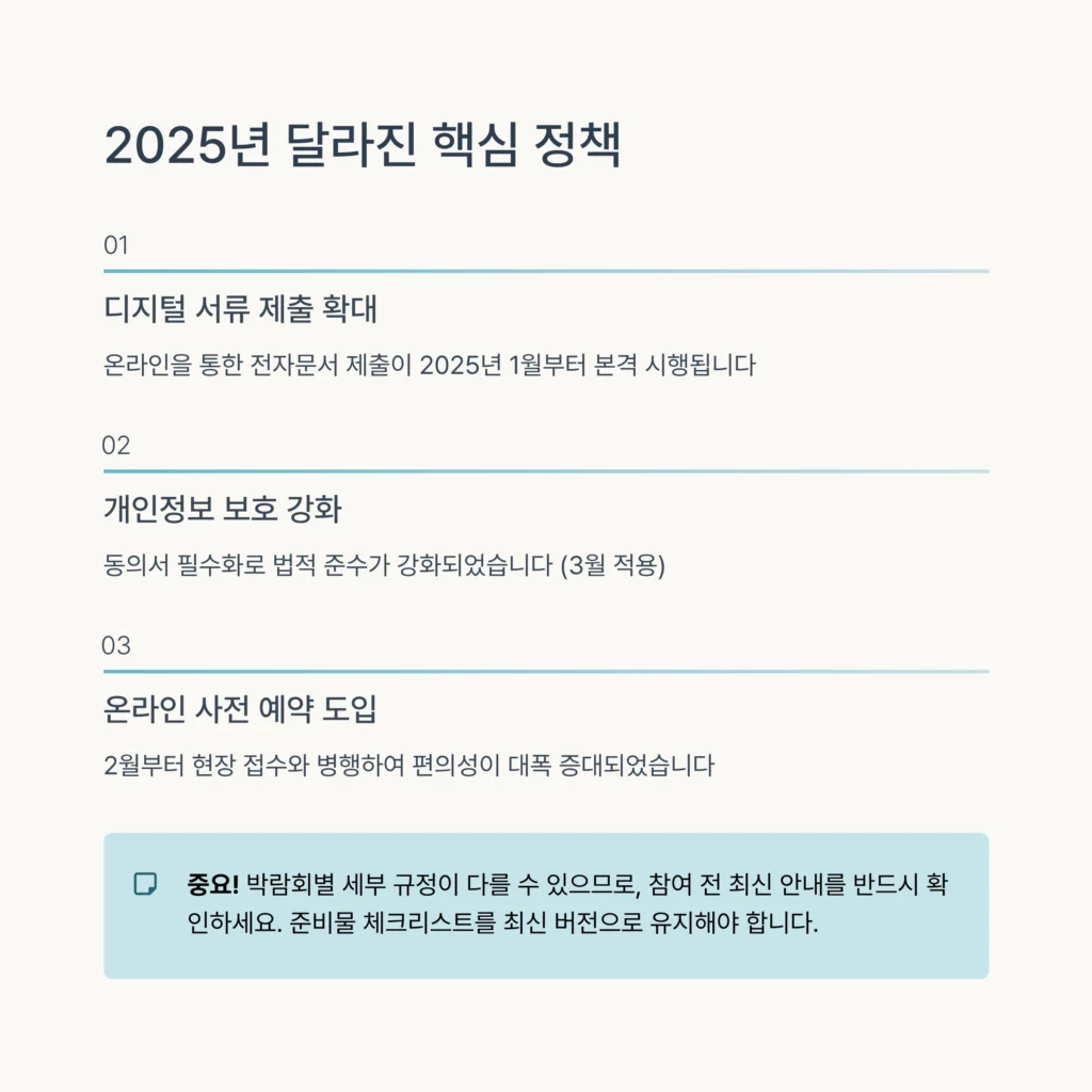 웨딩박람회 준비물