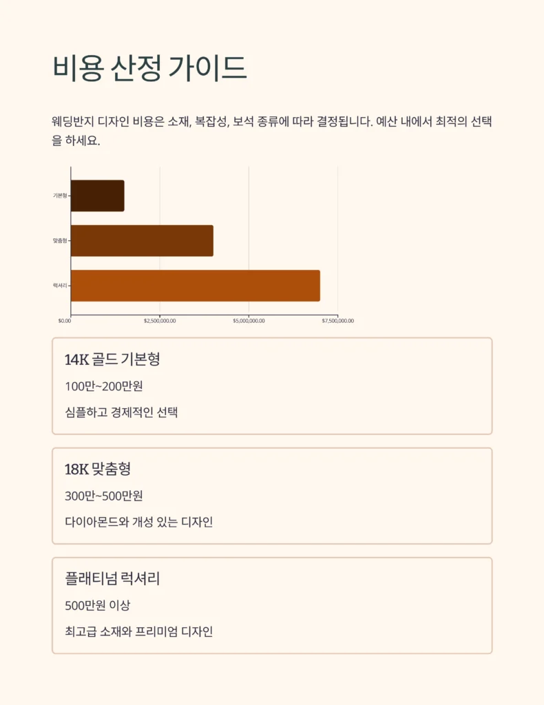결혼 반지 비용 안내 가이드
