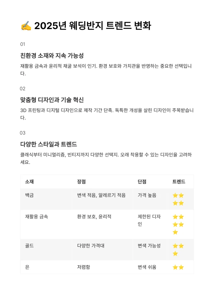 웨딩반지 트렌드