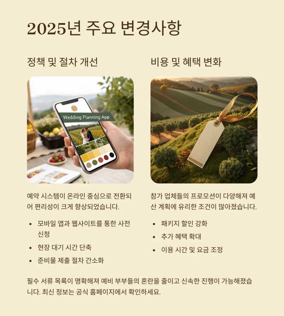 일산결혼박람회