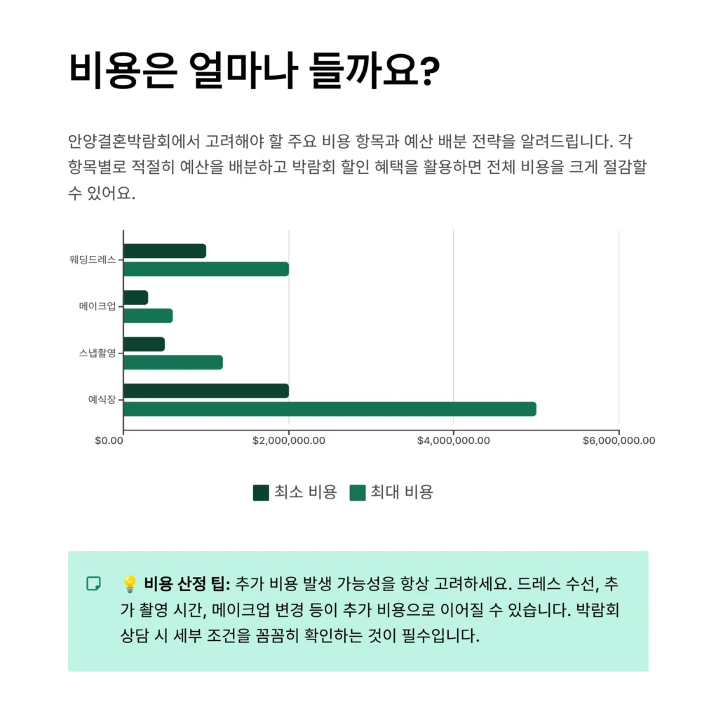 안양결혼박람회