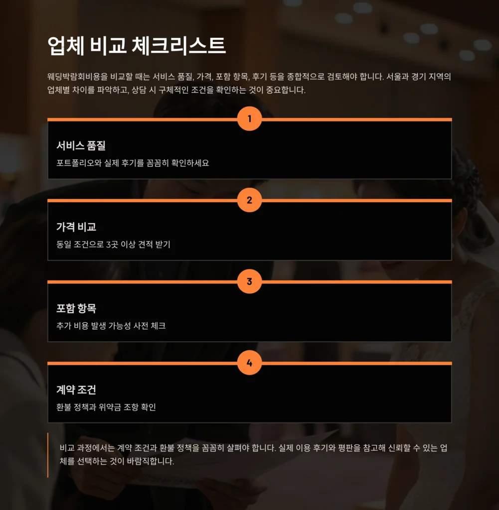 웨딩박람회비용