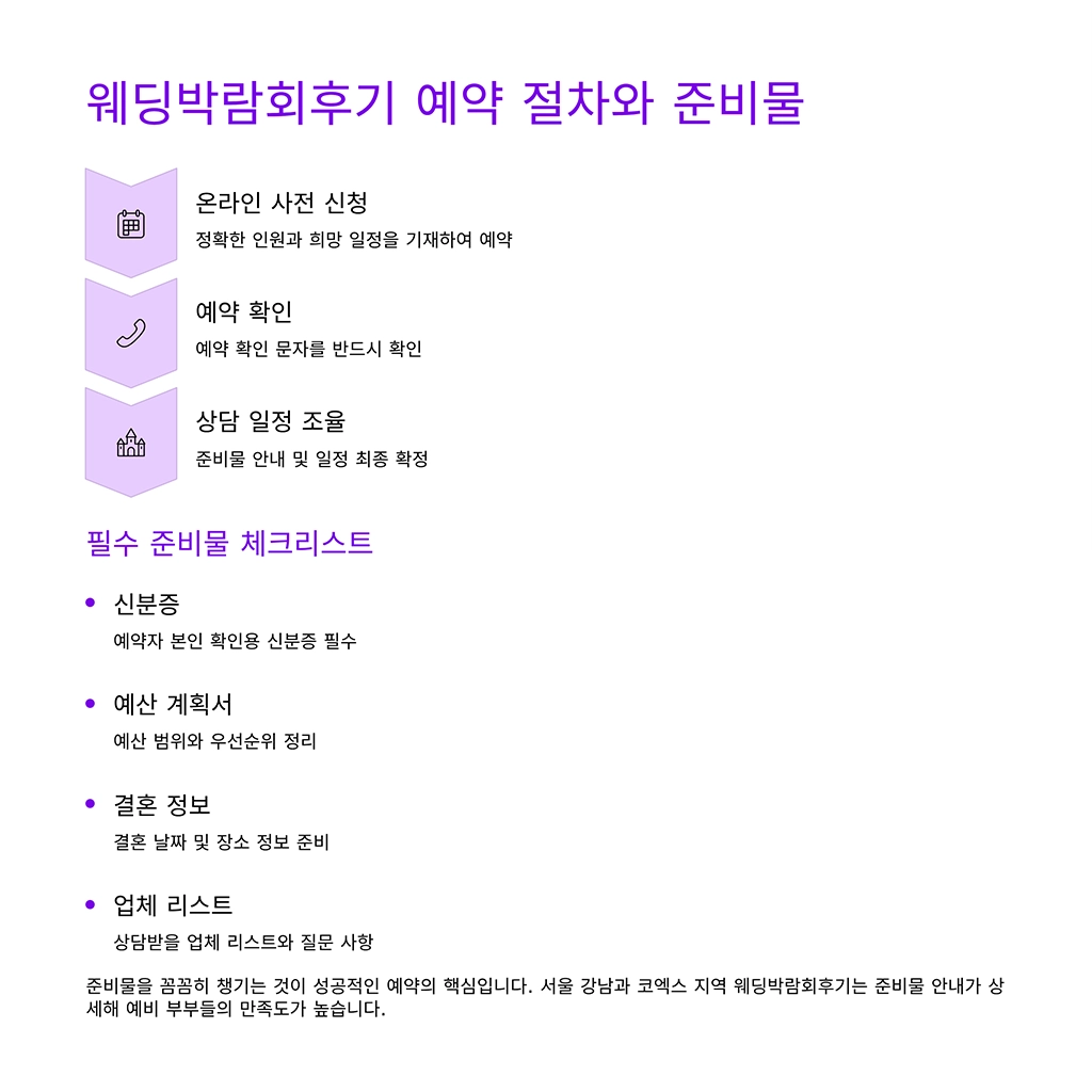 웨딩박람회후기