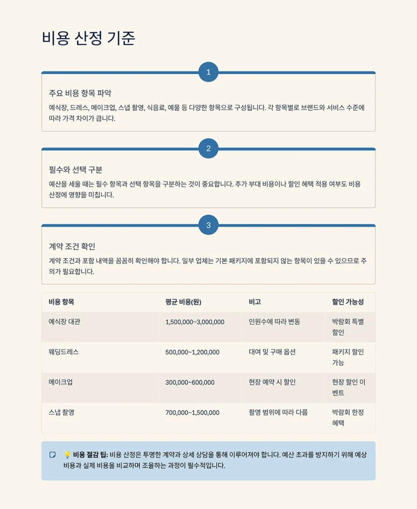 이천결혼박람회