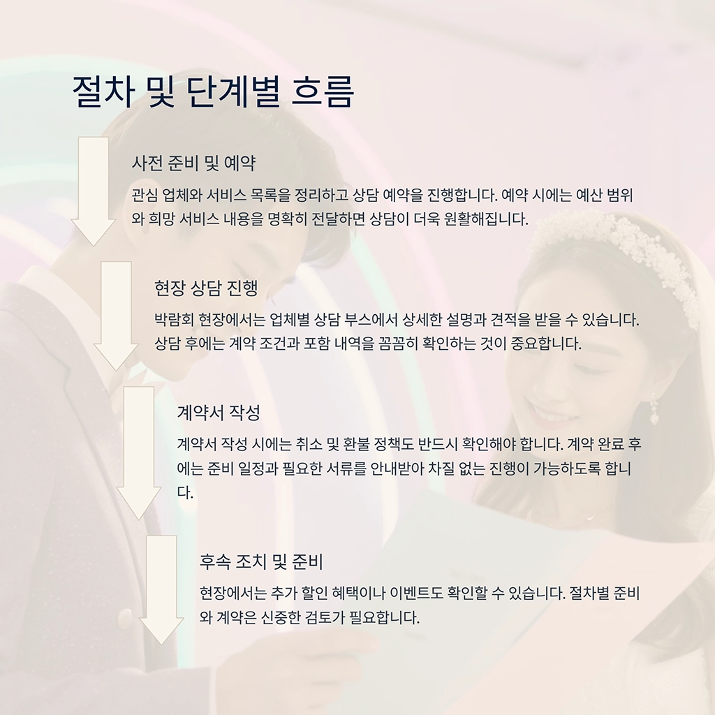 이천결혼박람회