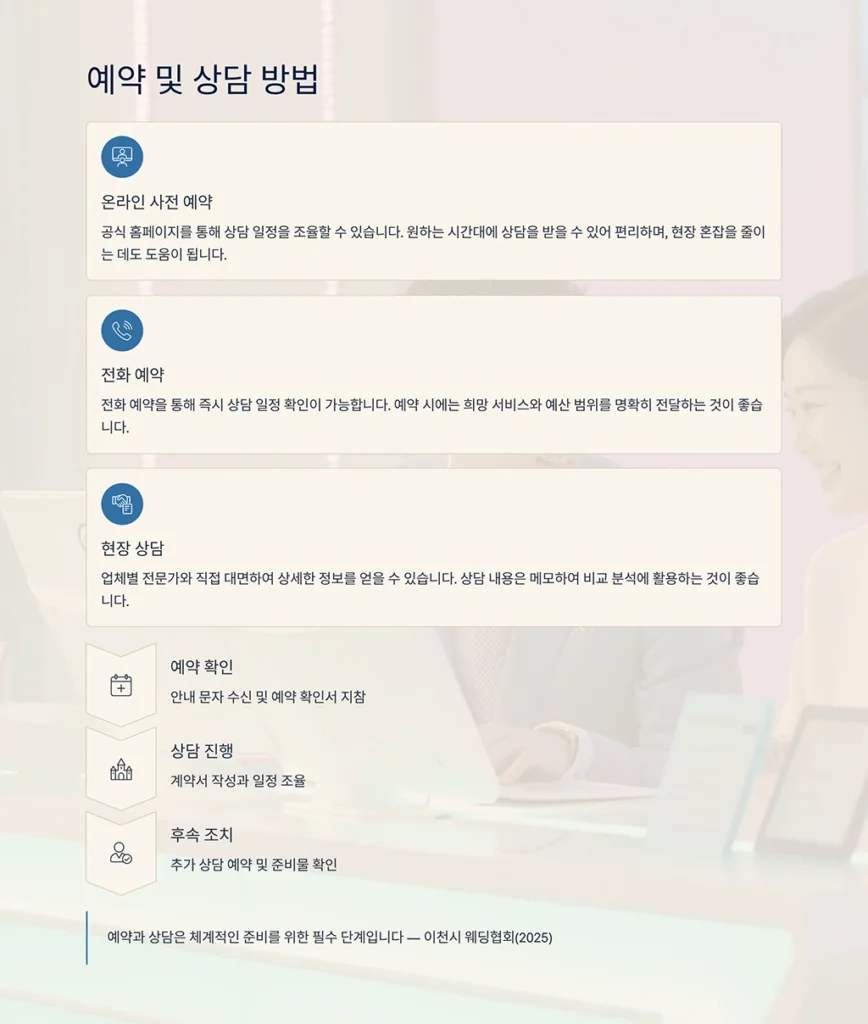 이천결혼박람회