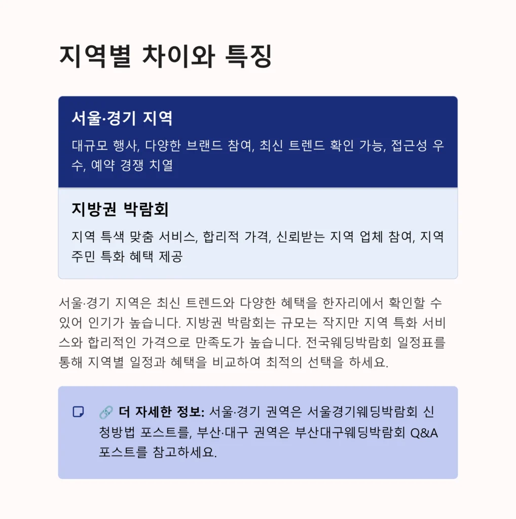 전국웨딩박람회 일정표